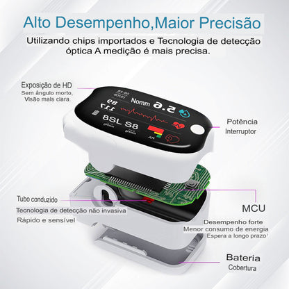 Oxímetro de glucose por infravermelhos